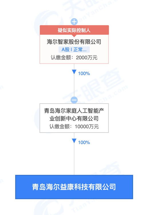 海爾智家布局健康科技新賽道，成立益康科技公司拓展智慧健康服務
