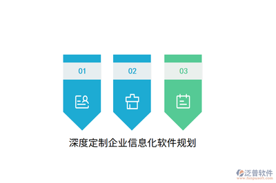 深度定制企業信息化軟件規劃與信息技術咨詢服務的戰略融合