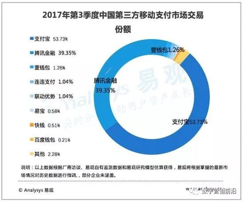 數字廣告與新經濟 亞馬遜廣告擴張與中國移動支付激增的雙重趨勢